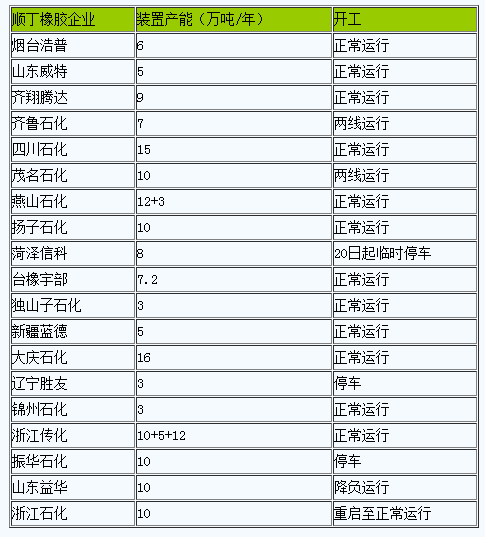 順丁橡膠市場(chǎng)行情驟降.png