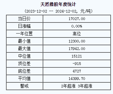 天然橡膠基準價格.png