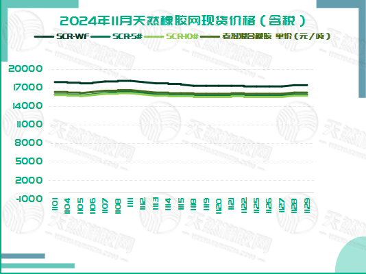 二零二四一二零四橡膠現(xiàn)貨價(jià)格圖三.jpg