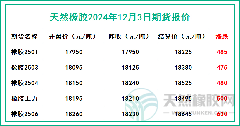 二零二四一二零三期貨報價.jpg