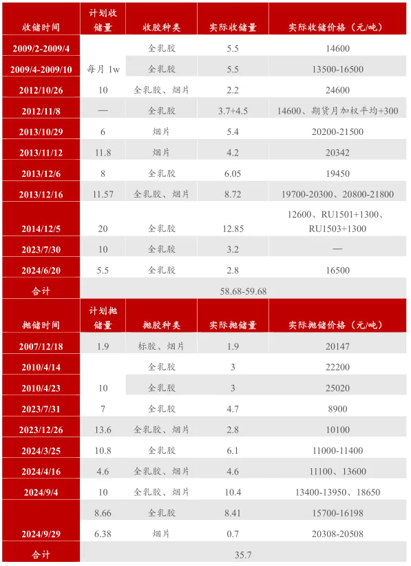 橡膠市場(chǎng)二零二五年展望：供應(yīng)迷霧重重 需求卻展露曙光一.png