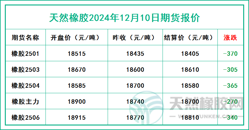 二零二四一二一零期貨報(bào)價(jià).jpg