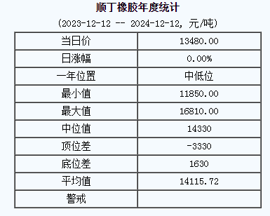 1733993356927083.png 順丁橡膠基準(zhǔn)價(jià).png