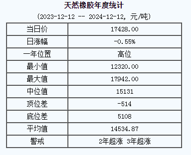 天然橡膠基準價.png