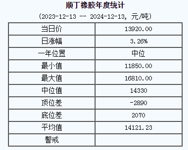 順丁橡膠基準(zhǔn)價(jià).png
