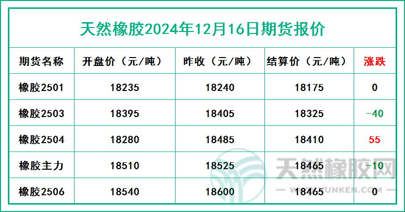 1734338107408050.jpg 二零二四一二一六期貨報(bào)價(jià).jpg