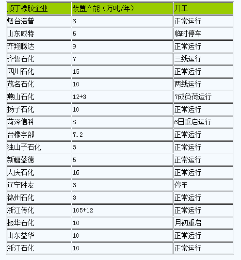 順丁橡膠市場(chǎng)二零二四年十二月行情迎來(lái)“小陽(yáng)春”.png