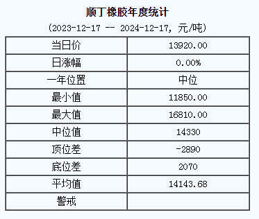 順丁橡膠市場(chǎng)基準(zhǔn)價(jià)呈現(xiàn)出上漲態(tài)勢(shì)（二零二四一二一七）.png