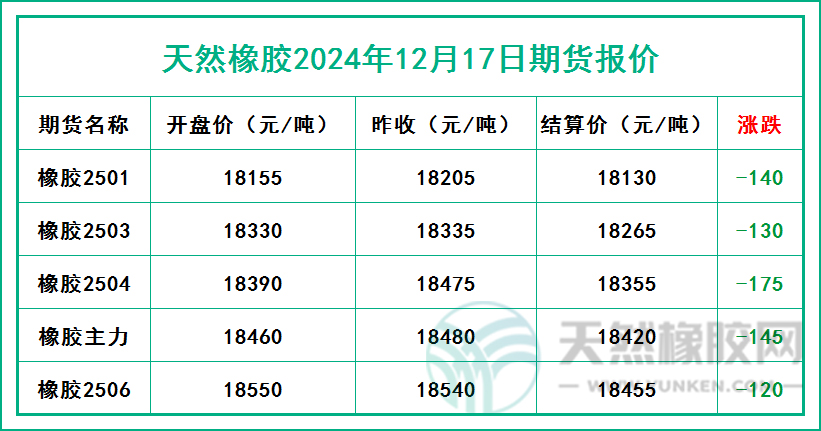 二零二四一二一七期貨報(bào)價(jià).jpg