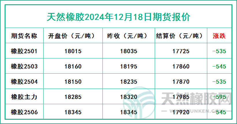 二零二四一二一八期貨報價.jpg