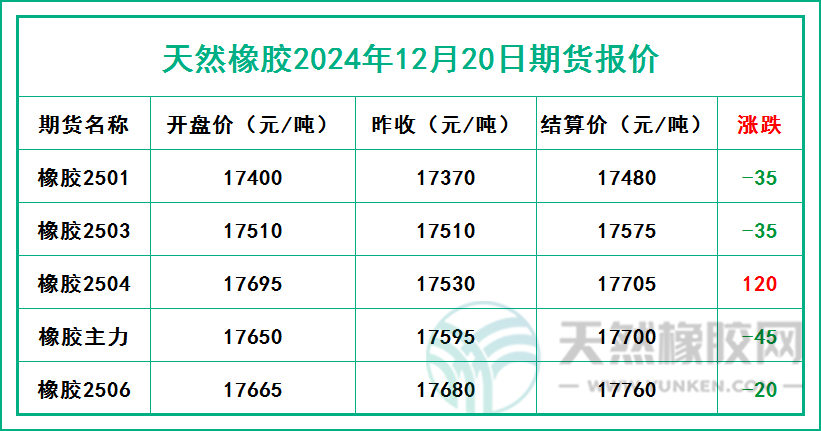 二零二四一二二零期貨報價.jpg