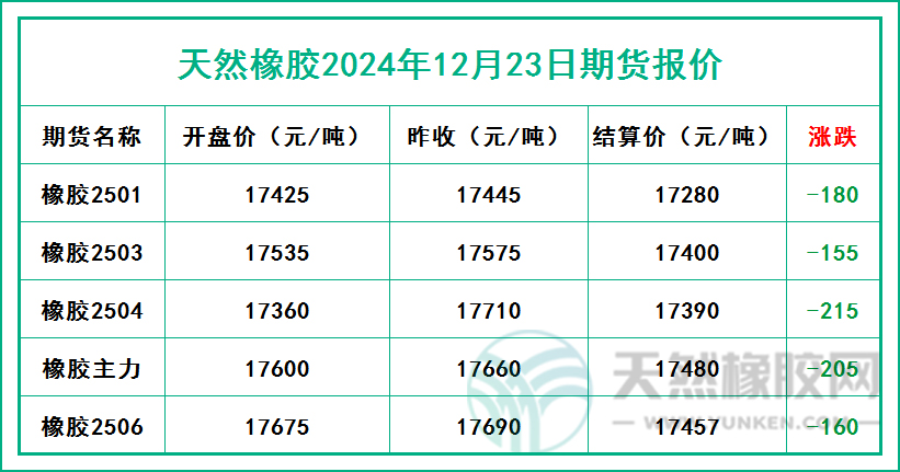 1734945419354010.jpg 二零二四一二二三期貨報價.jpg