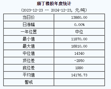 順丁橡膠基準(zhǔn)價.png
