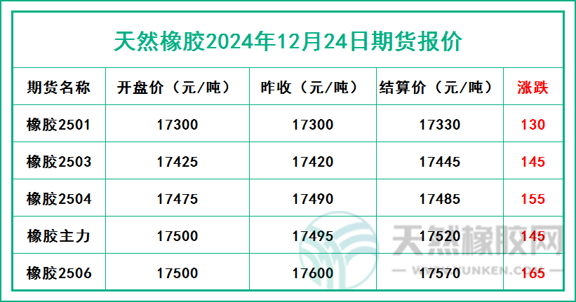 1735028948192389.jpg 二零二四一二二四期貨報價.jpg