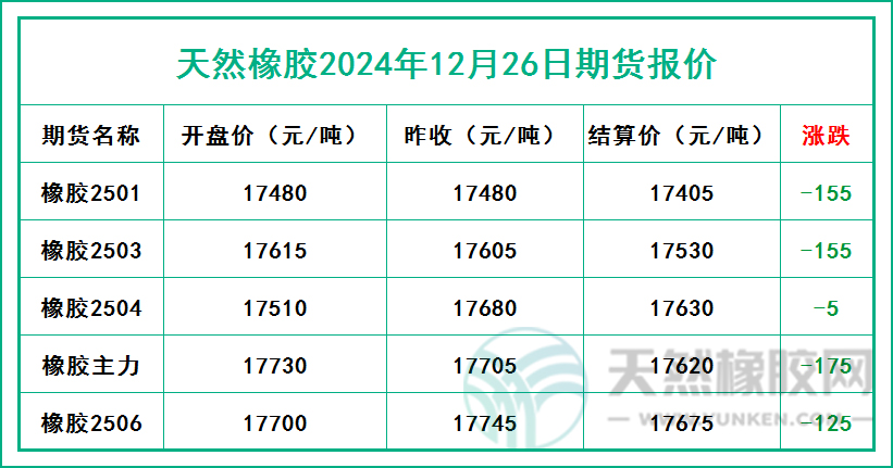 二零二四一二二六期貨報價.jpg