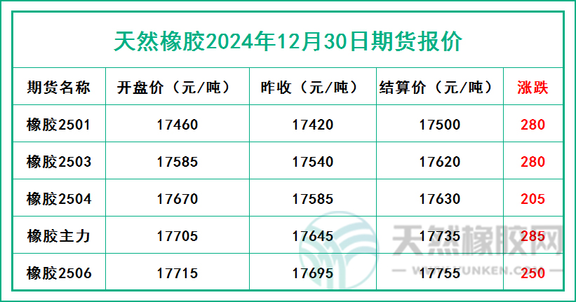 二零二四一二三零期貨報(bào)價(jià).jpg