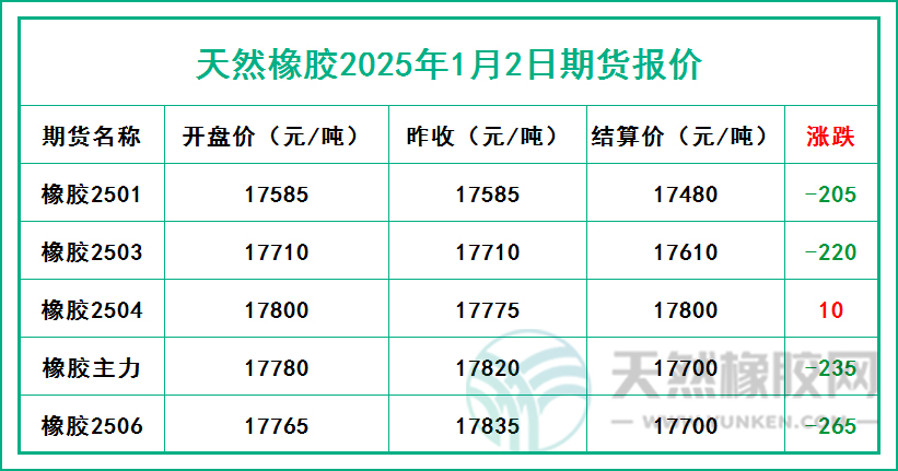 1735810478279787.jpg 二零二五零一零二期貨報價.jpg