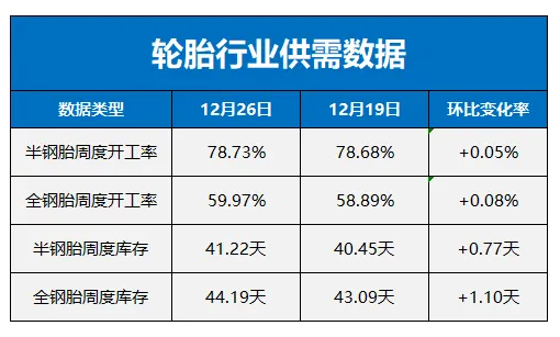 原材料價格下跌，橡膠輪胎行業(yè)或迎降價潮？二.png