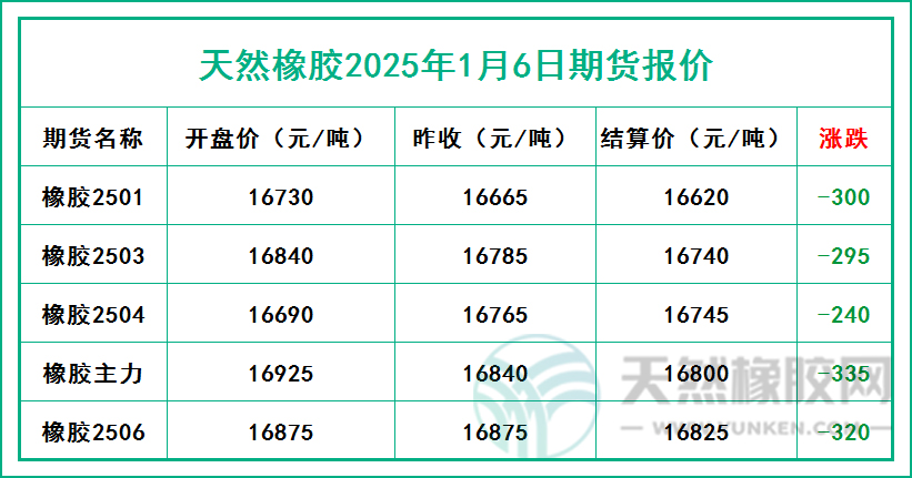 1736157561409196.jpg 二零二五零一零六期貨報價.jpg