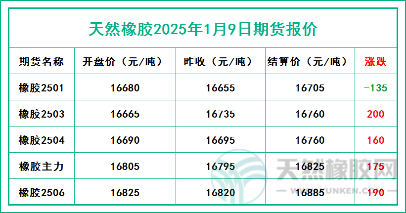二零二五零一零九期貨報(bào)價(jià).jpg