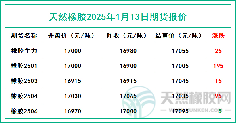 二零二五零一一三期貨報(bào)價(jià).jpg