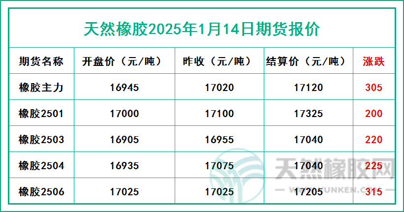 二零二五零一一四期貨報價.jpg