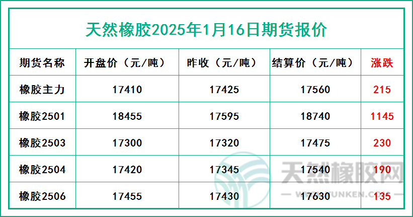 1737020607894963.jpg 二零二五零一一六期貨報(bào)價(jià).jpg