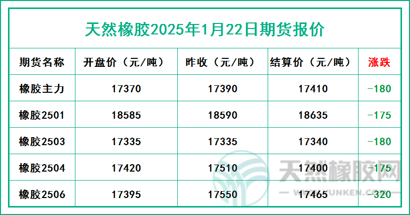 二零二五零一二二期貨報價.jpg