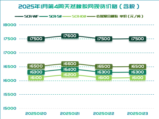 1738908762659520.jpg 二零二五零二零八橡膠周圖一.jpg