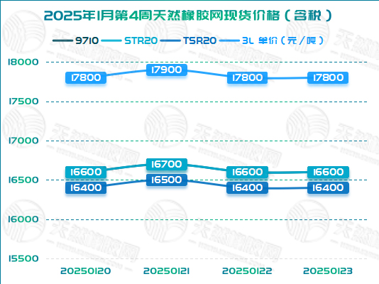 1738908773267788.jpg 二零二五零二零八橡膠周圖二.jpg