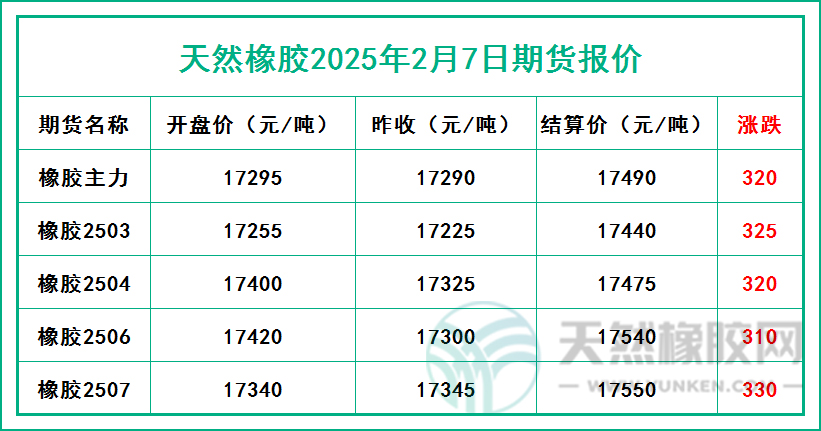 二零二五零二零七期貨報價.jpg