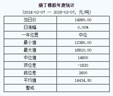 順丁橡膠基準價.png