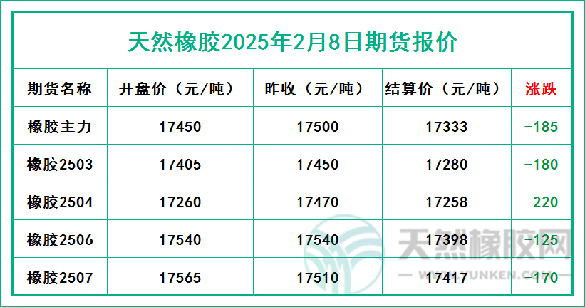 二零二五零二零八期貨報(bào)價(jià).jpg