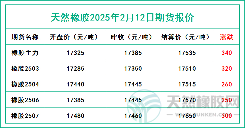 1739440635715965.jpg 二〇二五〇二一二期貨報(bào)價(jià).jpg