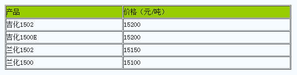 西北丁苯橡市場(chǎng)疲軟整理中.png