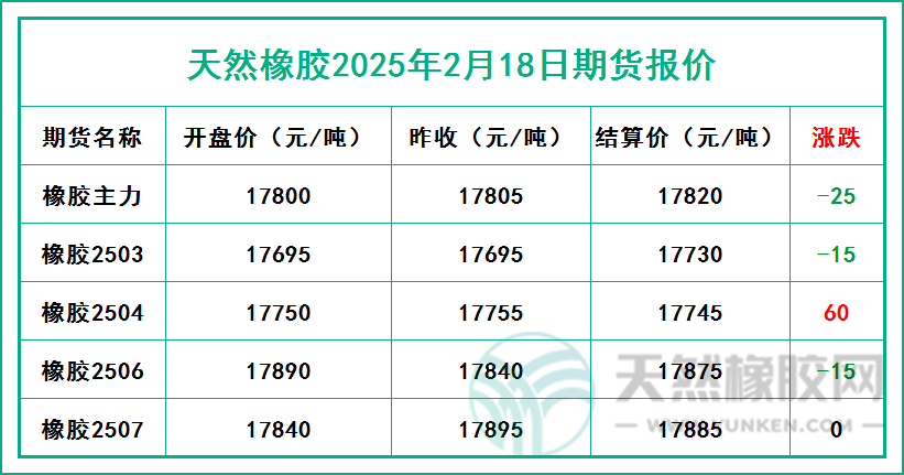 二〇二五〇二一八期貨報(bào)價(jià).jpg