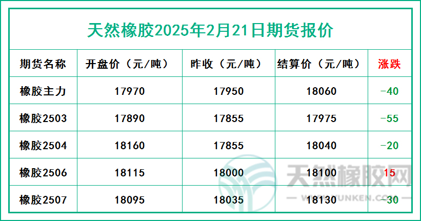 二〇二五〇二二一期貨報(bào)價(jià).jpg