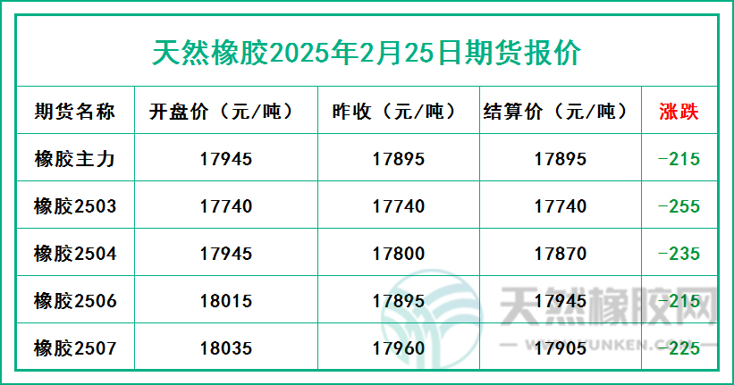 二〇二五〇二二五期貨報(bào)價(jià).jpg
