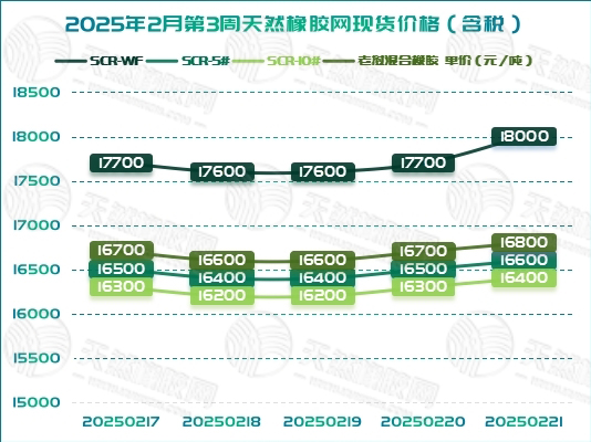 1740536142139460.jpg 二〇二五〇二二六橡膠周報圖一.jpg