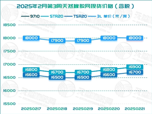 1740536161668845.jpg 二〇二五〇二二六橡膠周報圖二.jpg