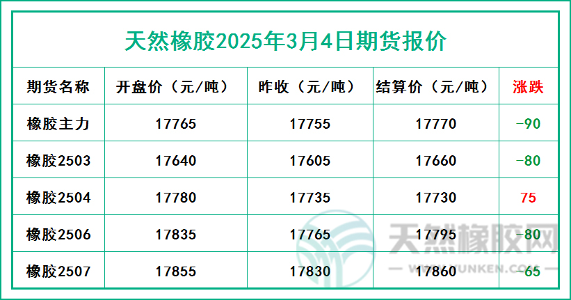二〇二五〇三〇四期貨報價.jpg