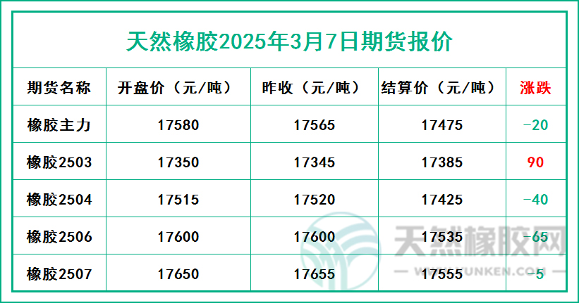 二〇二五〇三〇七期貨報價.jpg