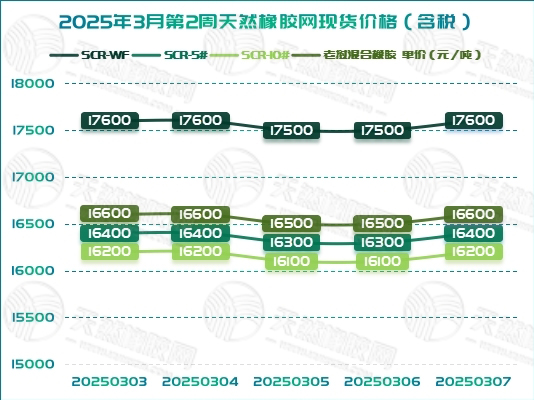 二〇二五〇三一二橡膠周報(bào)圖一.jpg