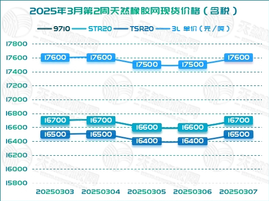 二〇二五〇三一二橡膠周報(bào)圖二.jpg