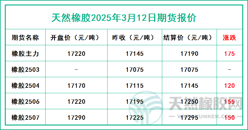 二〇二五〇三一二期貨報價.jpg