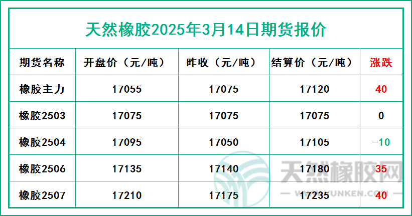 二〇二五〇三一四期貨報(bào)價(jià).jpg
