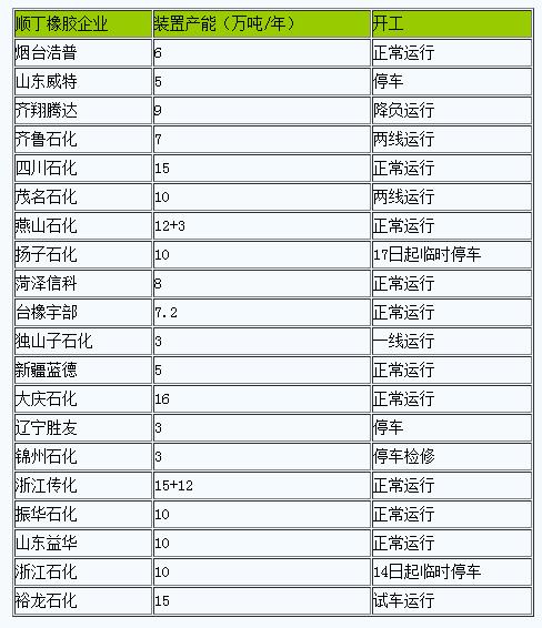 順丁橡膠市場(chǎng)迎來小幅上揚(yáng)（二〇二五〇三一二-二〇二五〇三一八）.jpg