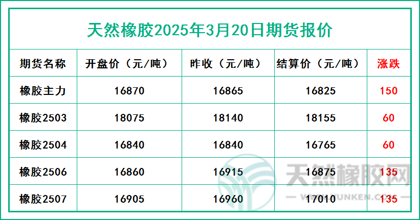 二〇二五〇三二〇期貨報(bào)價(jià).jpg