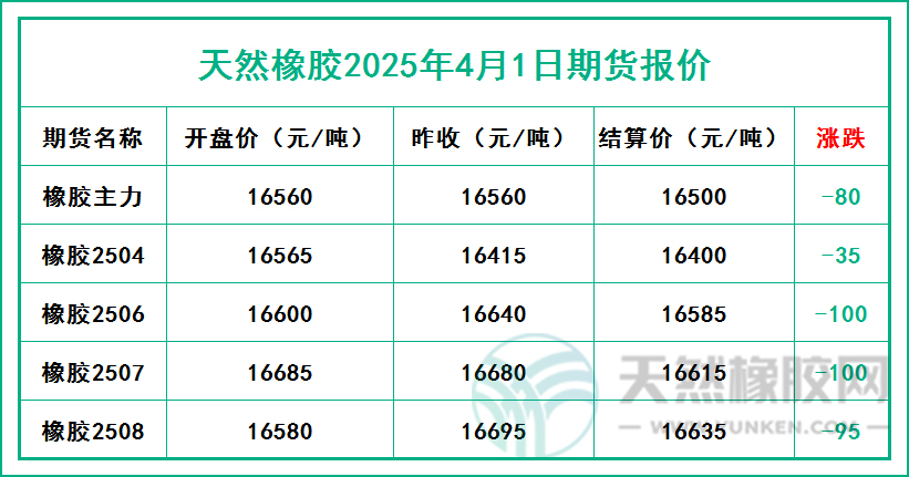二〇二五〇四〇一期貨報價.jpg
