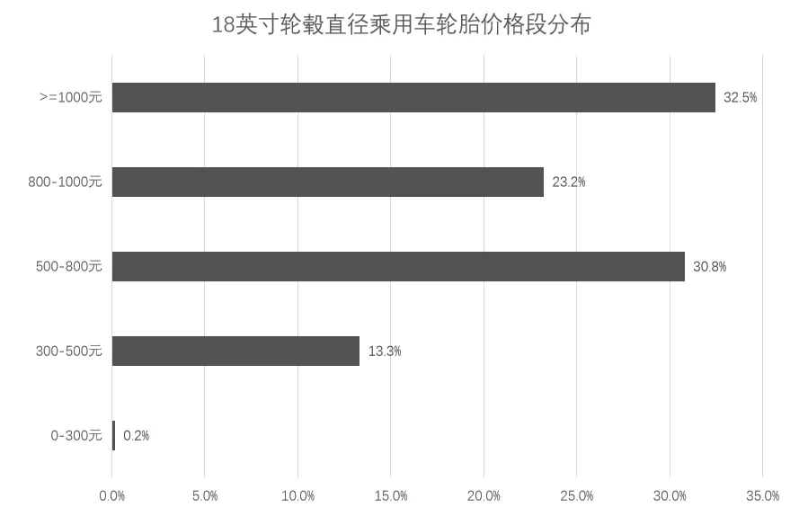 三十大城市乘用車輪胎月度價(jià)格大盤點(diǎn)！八.png